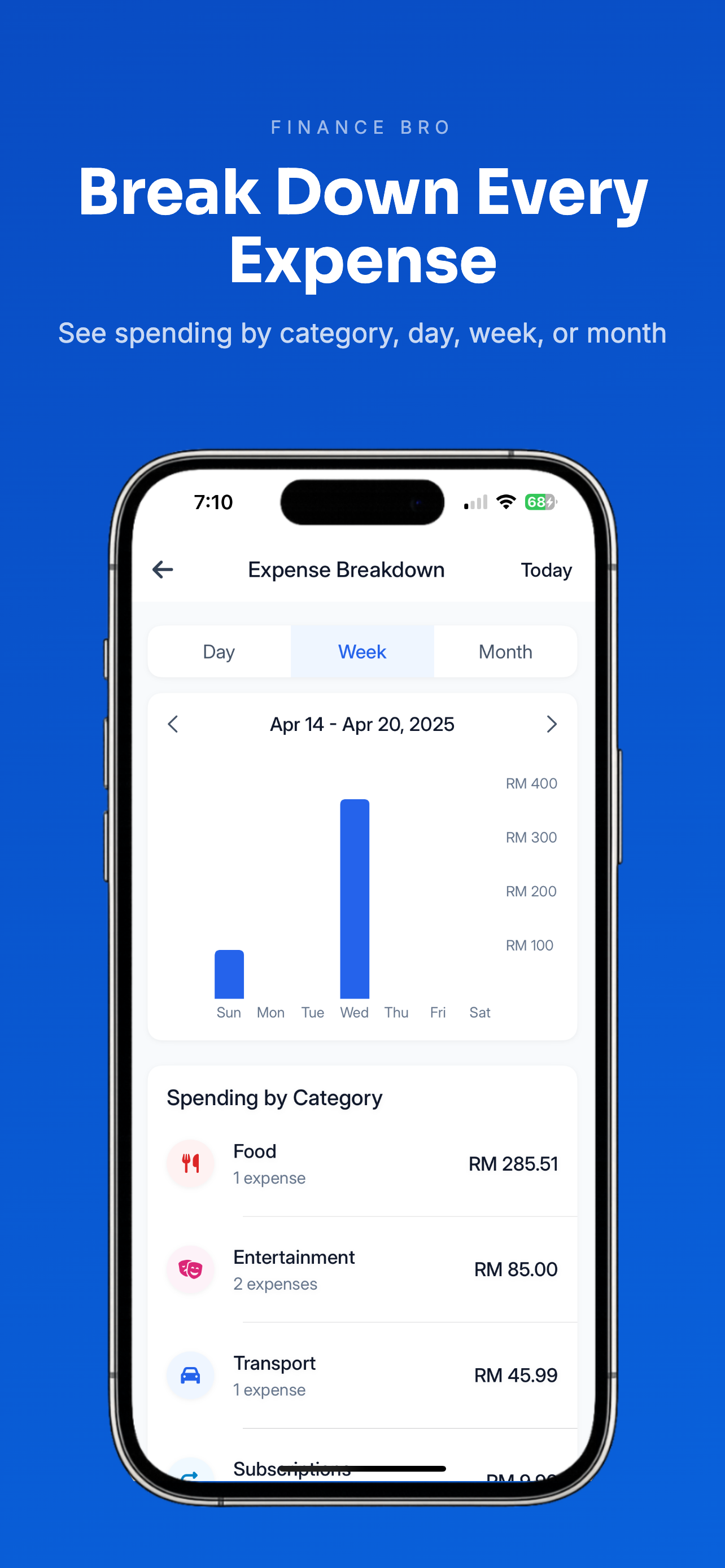 Expense breakdown by category